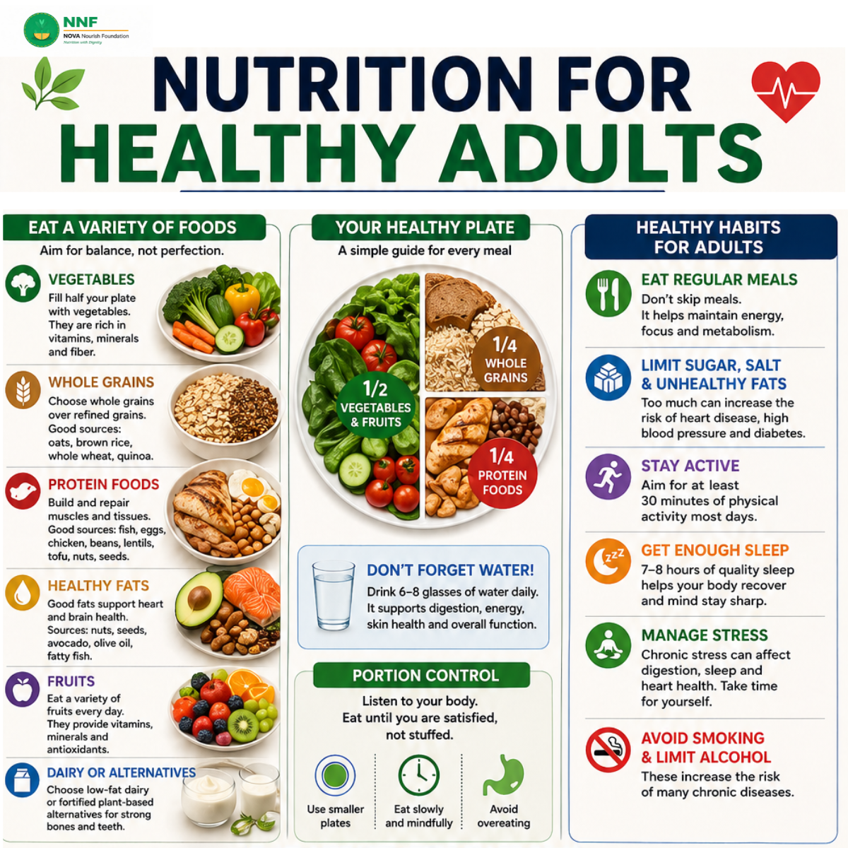 Nutrition for Healthy Adults