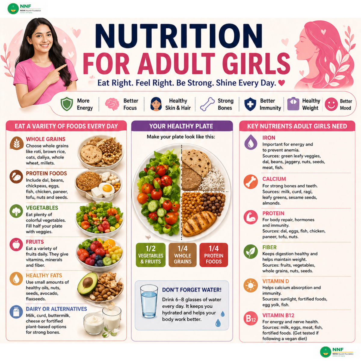 Nutrition for Adult Girls