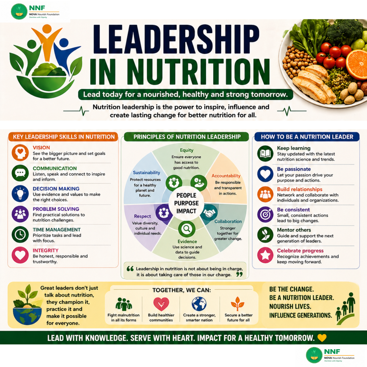 Principles of Nutrition Leadership