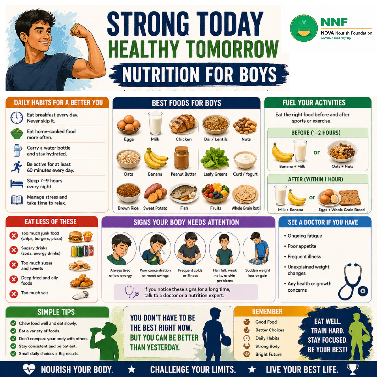 Best Foods and Daily Habits for Boys