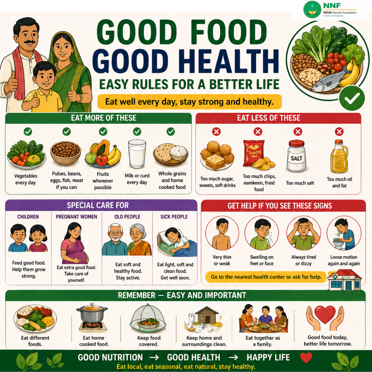 Eat More Eat Less Guide